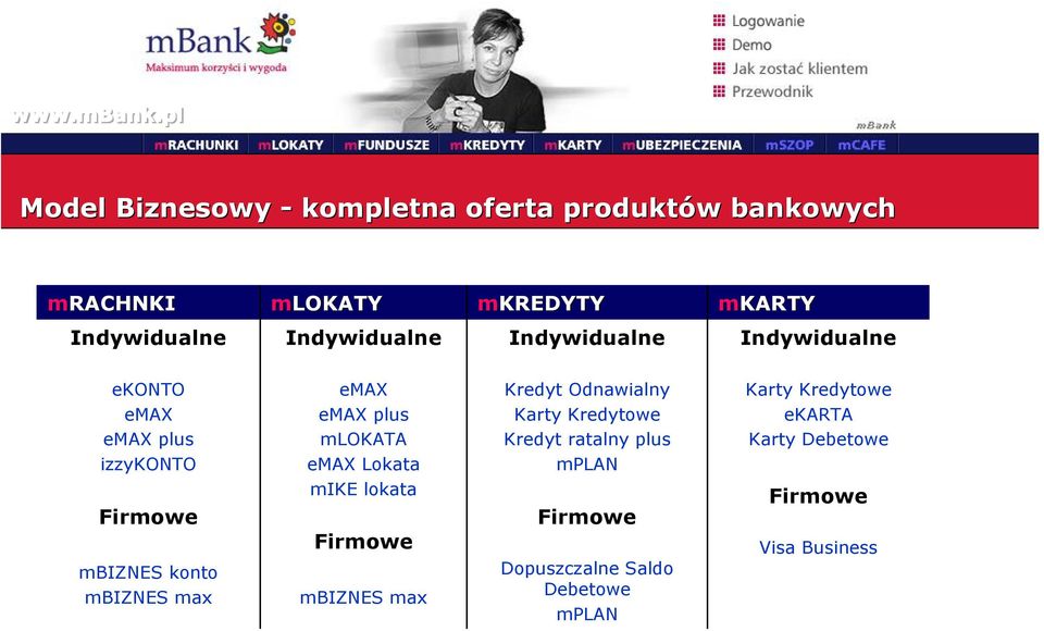 emax emax plus mlokata emax Lokata mike lokata Firmowe mbiznes max Kredyt Odnawialny Karty Kredytowe Kredyt