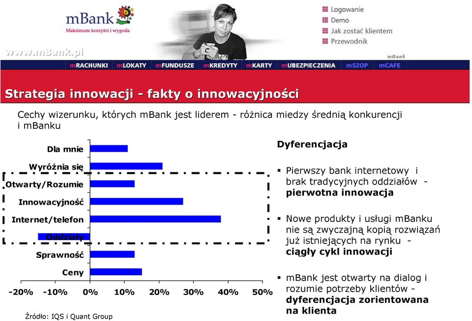 Dyferencjacja Pierwszy bank internetowy i brak tradycyjnych oddziałów - pierwotna innowacja Nowe produkty i usługi mbanku nie są zwyczajną kopią