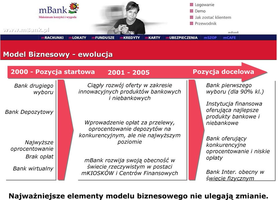 mbank rozwija swoją obecność w świecie rzeczywistym w postaci mkiosków i Centrów Finansowych Bank pierwszego wyboru (dla 90% kl.