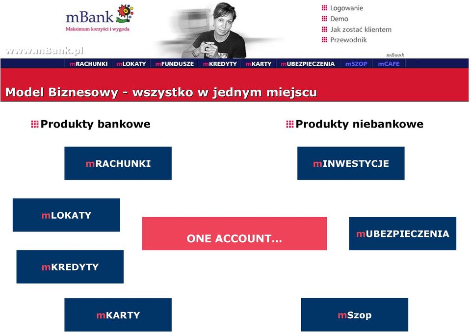 niebankowe mrachunki minwestycje