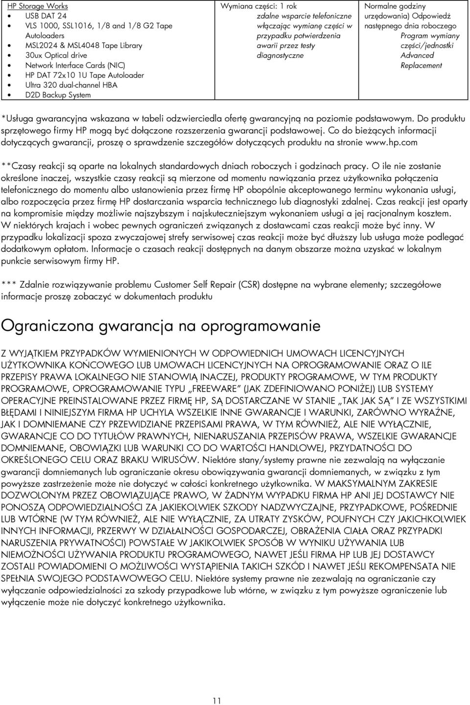 urzędowania) Odpowiedź następnego dnia roboczego Program wymiany części/jednostki Advanced Replacement *Usługa gwarancyjna wskazana w tabeli odzwierciedla ofertę gwarancyjną na poziomie podstawowym.