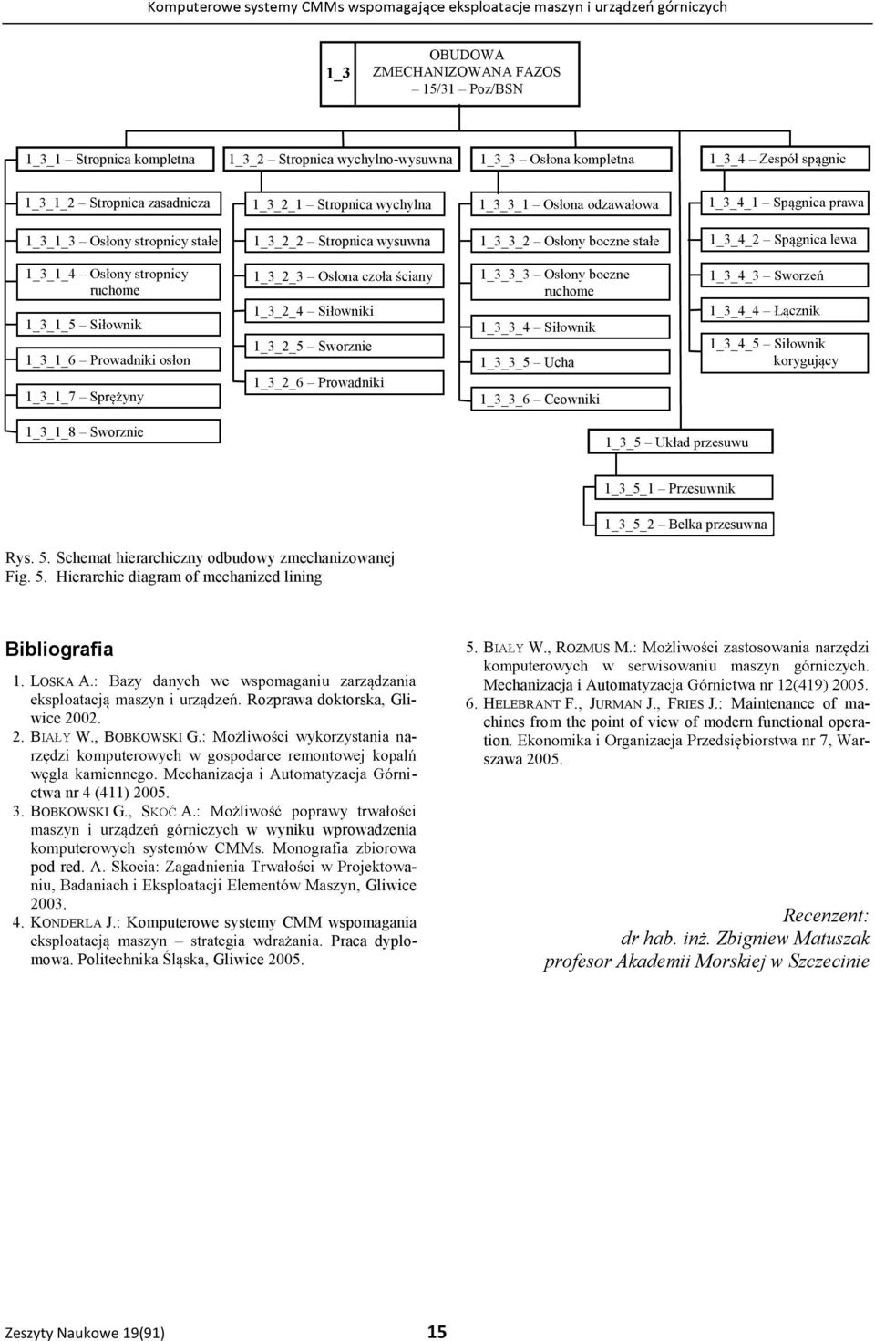 1_3_1_8 Sorzne 1_3_5 1_3_5_1 1_3_5_2 Przesunk Belka przesuna Rys. 5. Schemat herarchczny odbudoy zmechanzoanej Fg. 5. Herarchc dagram of mechanzed lnng Bblografa 1.