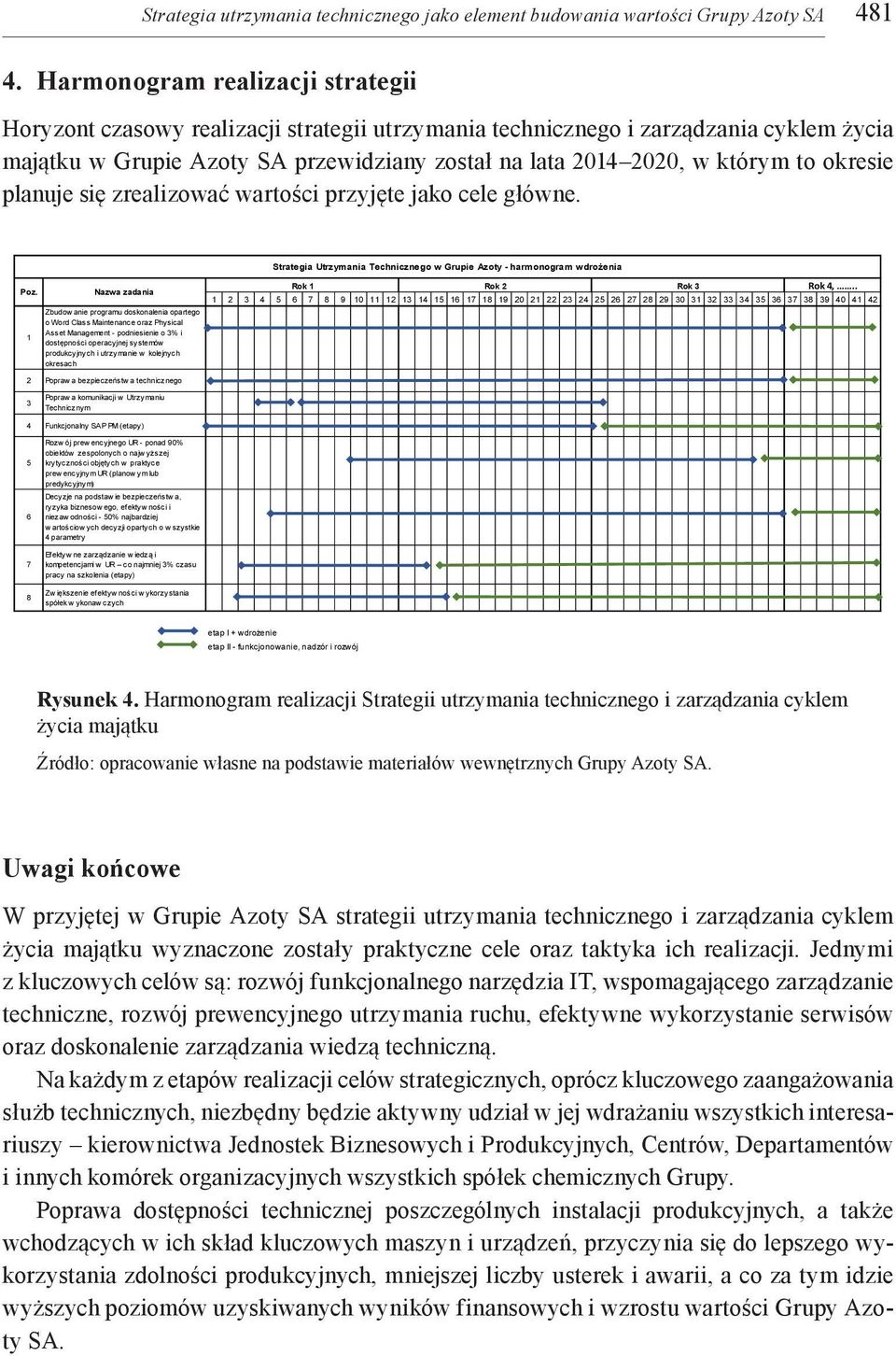 okresie planuje się zrealizować wartości przyjęte jako cele główne. Strategia Utrzymania Technicznego w Grupie Azoty - harmonogram wdrożenia Poz.