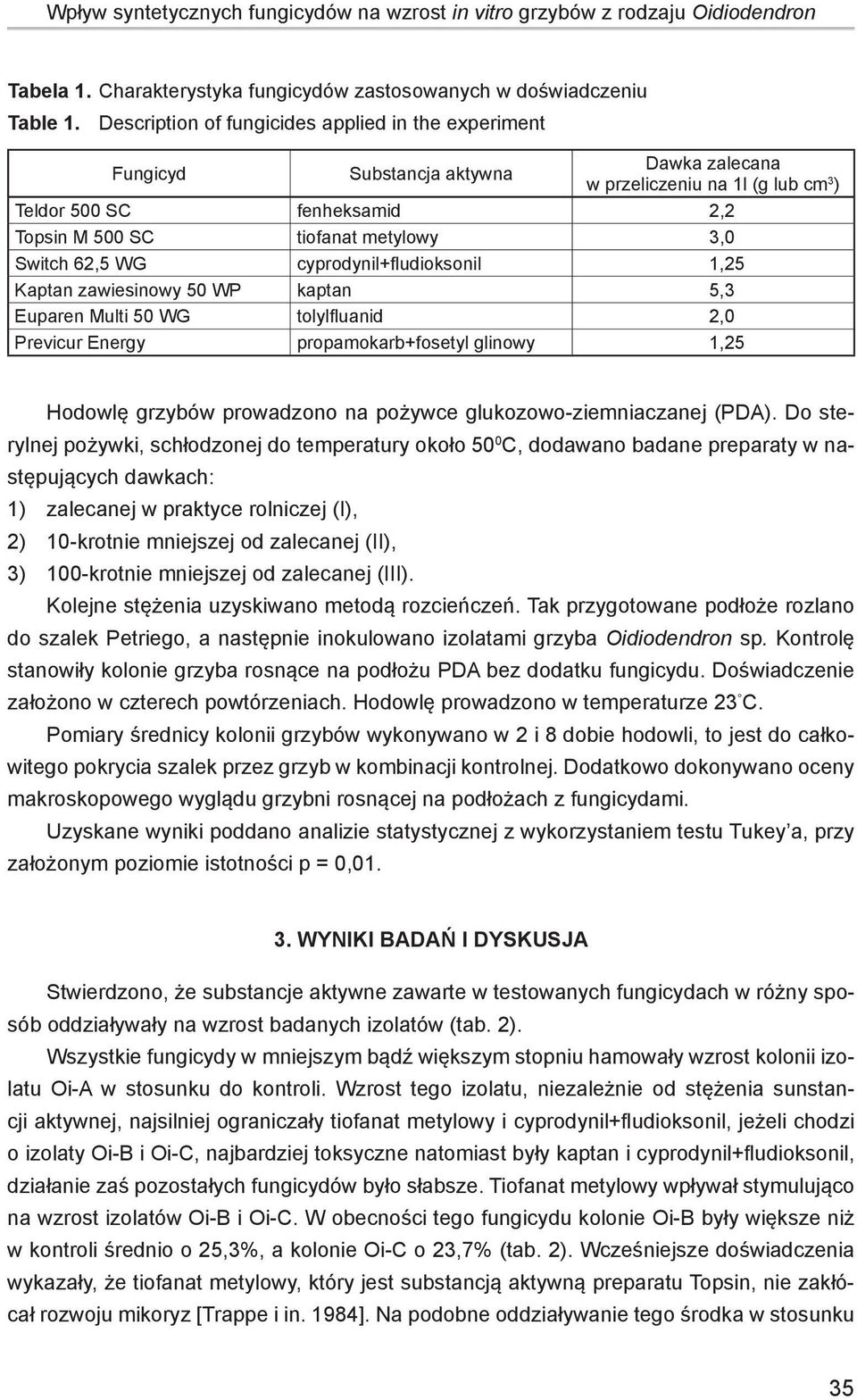 yprodynil+fludioksonil 1,25 Kptn zwiesinowy 50 WP kptn 5,3 Eupren Multi 50 WG tolylflunid 2,0 Previur Energy propmokr+fosetyl glinowy 1,25 Hodowlę grzyów prowdzono n pożywe glukozowo-ziemniznej (PDA).