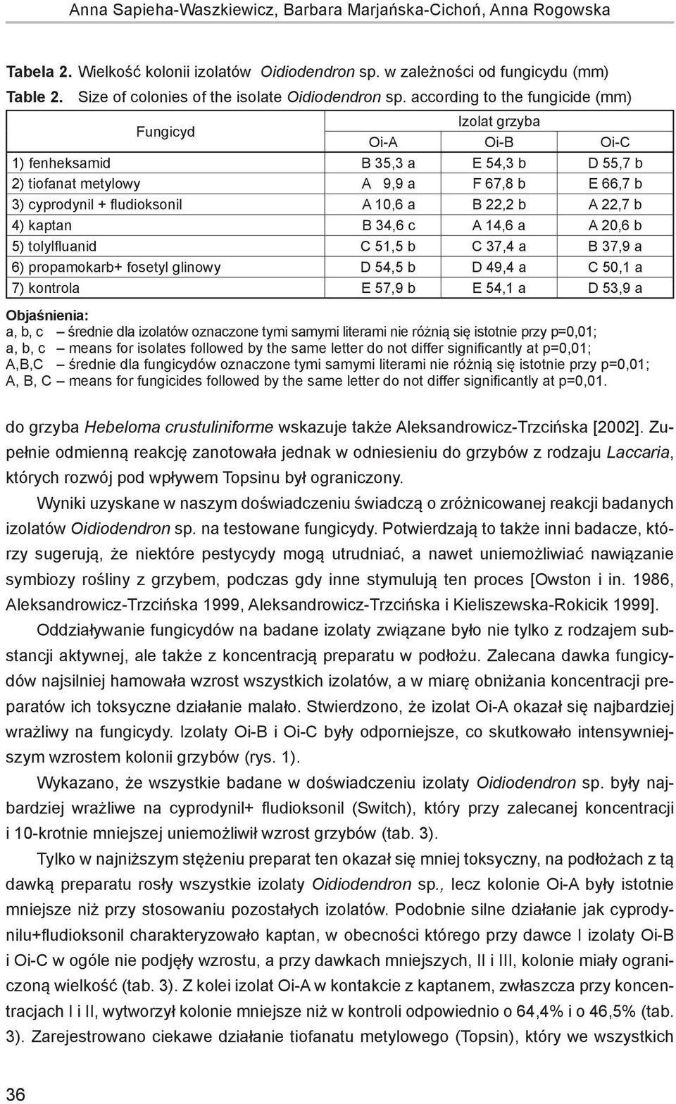 A 14,6 A 20,6 5) tolylflunid C 51,5 C 37,4 B 37,9 6) propmokr+ fosetyl glinowy D 54,5 D 49,4 C 50,1 7) kontrol E 57,9 E 54,1 D 53,9 Ojśnieni:,, średnie dl izoltów oznzone tymi smymi litermi nie