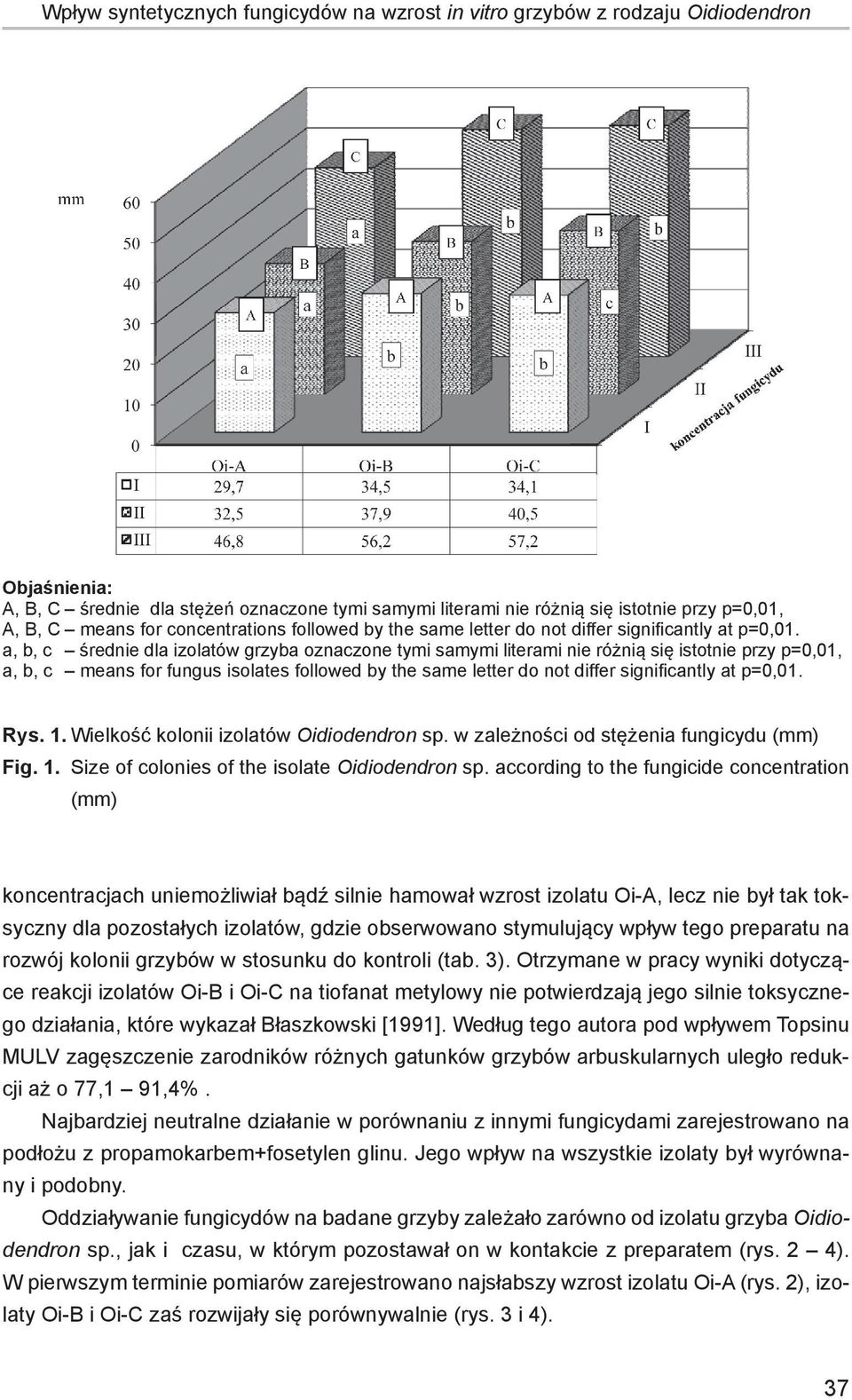 ,, średnie dl izoltów grzy oznzone tymi smymi litermi nie różnią się istotnie przy p=0,01,,, mens for fungus isoltes followed y the sme letter do not differ signifintly t p=0,01. Rys. 1.