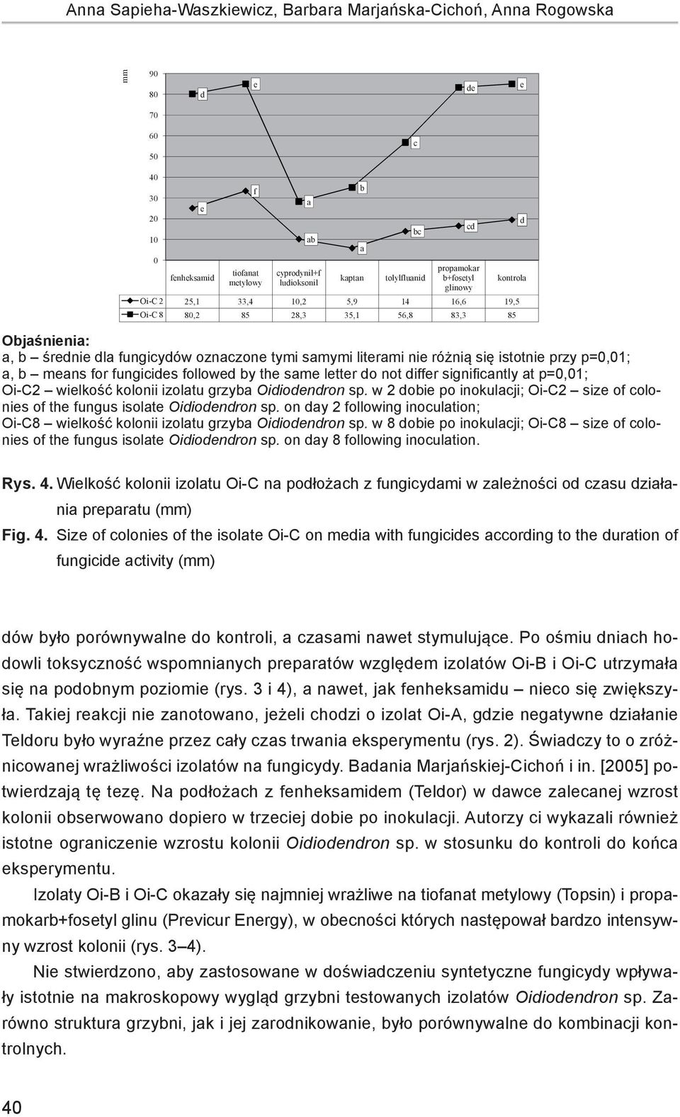 p=0,01;,-średnie dl fungiydów oznzone tymi smymi litermi nie różnią się istotnie przy p=0,01 ;, mens for fungiides followed y the sme letter, mens for fungiides do not differ signifintly followed t