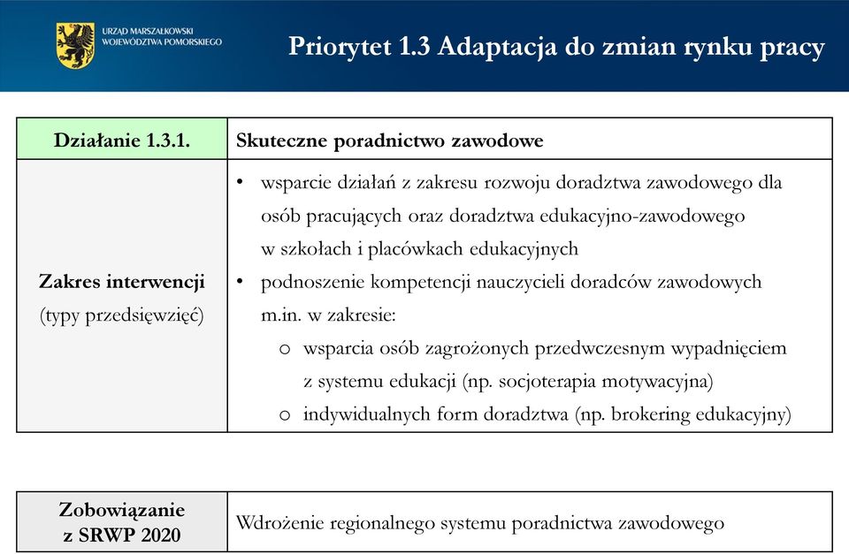 3.1. Zakres interwencji (typy przedsięwzięć) Skuteczne poradnictwo zawodowe wsparcie działań z zakresu rozwoju doradztwa zawodowego dla osób