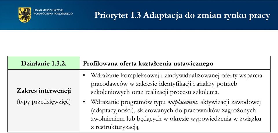 zindywidualizowanej oferty wsparcia pracodawców w zakresie identyfikacji i analizy potrzeb szkoleniowych oraz realizacji