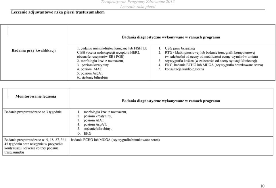 . stężenie bilirubiny 1. USG jamy brzusznej 2. RTG - klatki piersiowej lub badanie tomografii komputerowej (w zależności od oceny od możliwości oceny wymiarów zmian) 3.