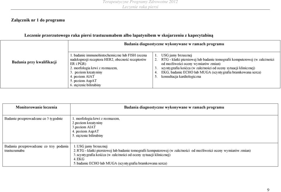 stężenie bilirubiny 1. USG jamy brzusznej 2. RTG - klatki piersiowej lub badanie tomografii komputerowej (w zależności od możliwości oceny wymiarów zmian) 3.