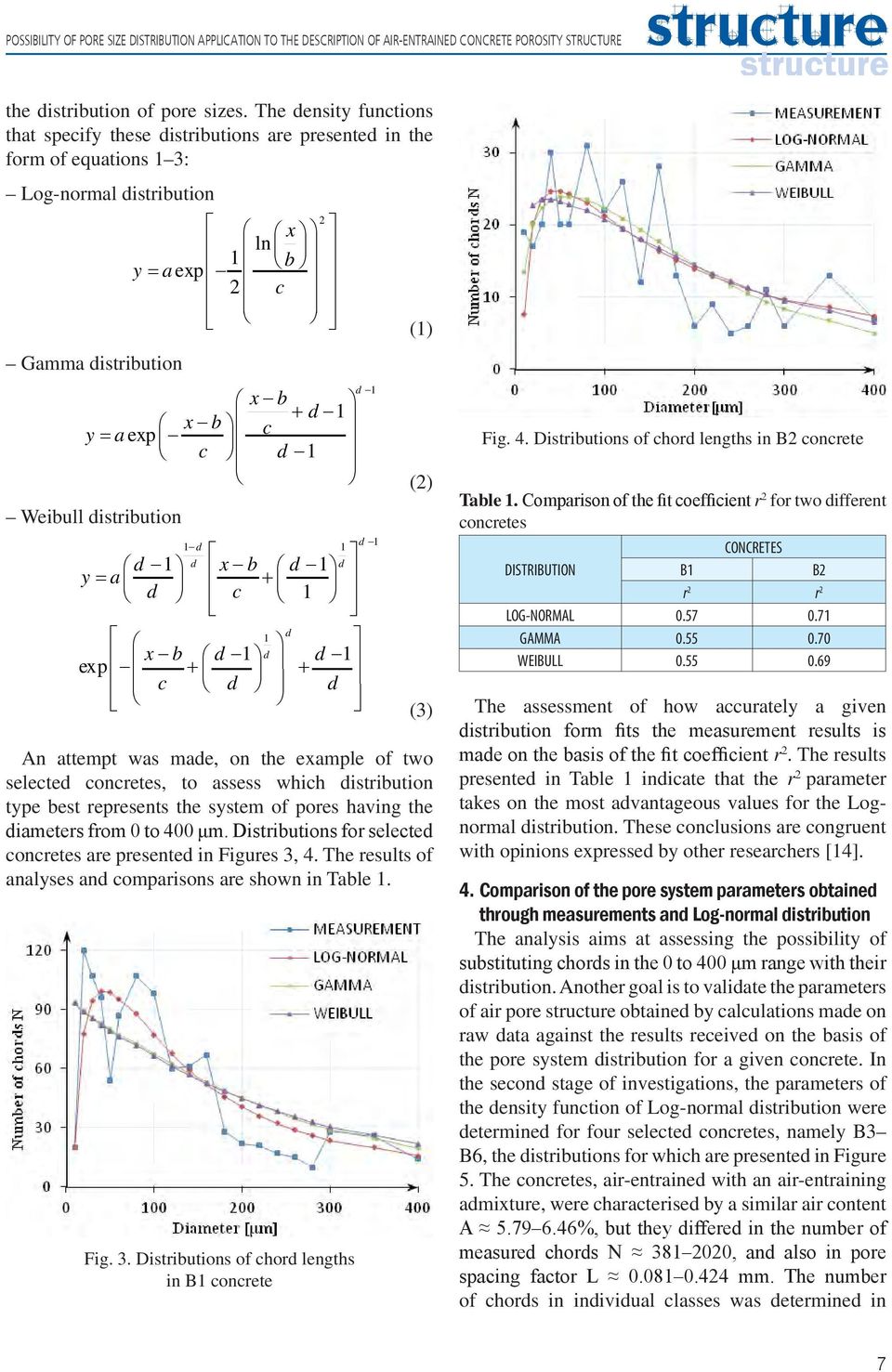 Weibull distribution d d d d x b d d y = a d + c d x b d d d exp + + c d d (3) An attempt was made, on the example of two selected concretes, to assess which distribution type best represents the