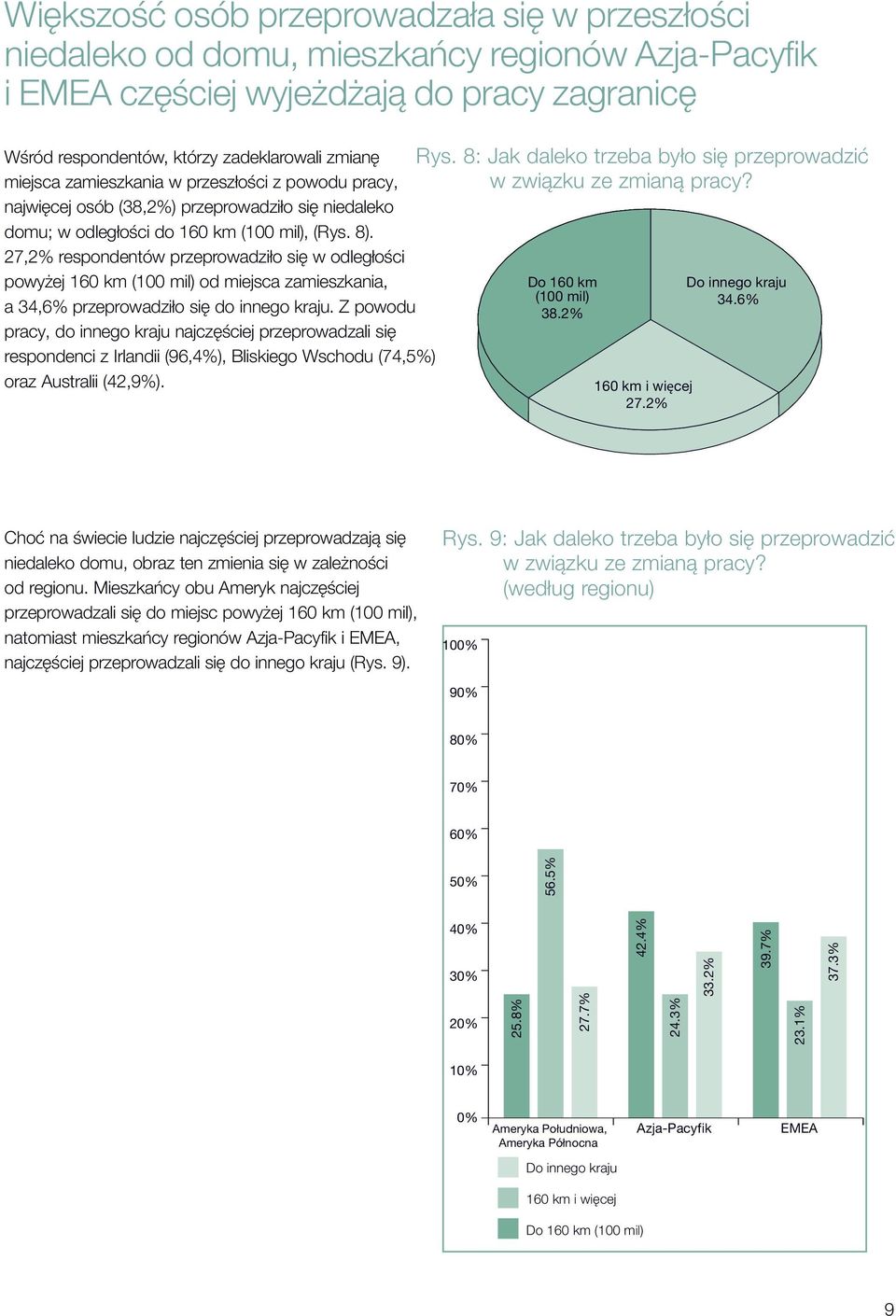 27,2% respondentów przeprowadziło się w odległości powyżej 160 km (100 mil) od miejsca zamieszkania, a 34,6% przeprowadziło się do innego kraju.