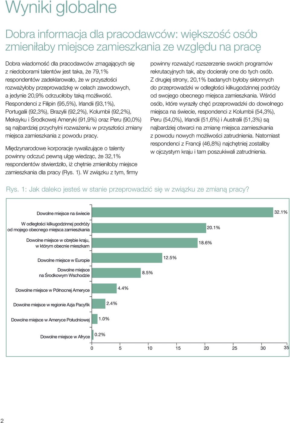 Respondenci z Filipin (95,5%), Irlandii (93,1%), Portugalii (92,3%), Brazylii (92,2%), Kolumbii (92,2%), Meksyku i Środkowej Ameryki (91,9%) oraz Peru (90,0%) są najbardziej przychylni rozważeniu w