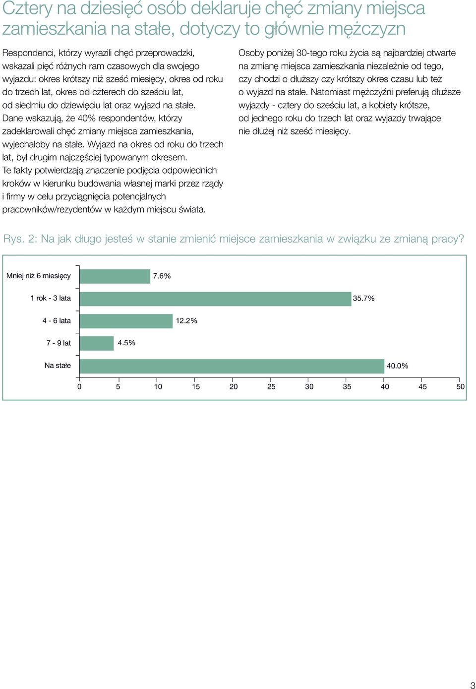 Dane wskazują, że 40% respondentów, którzy zadeklarowali chęć zmiany miejsca zamieszkania, wyjechałoby na stałe. Wyjazd na okres od roku do trzech lat, był drugim najczęściej typowanym okresem.