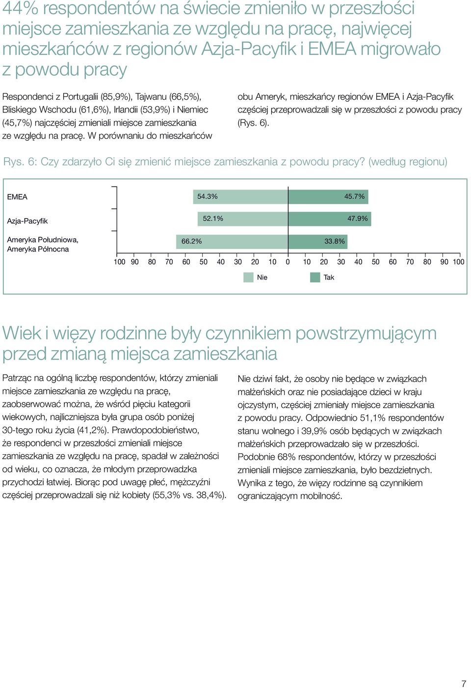 W porównaniu do mieszkańców obu Ameryk, mieszkańcy regionów EMEA i Azja-Pacyfik częściej przeprowadzali się w przeszłości z powodu pracy (Rys. 6). Rys.