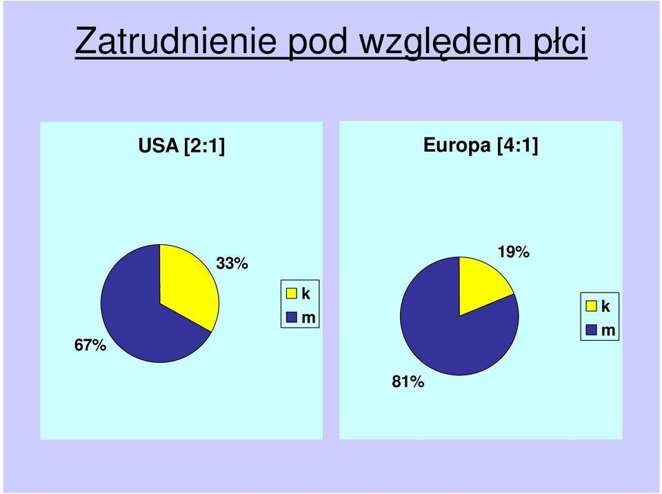 [2:1] [4:1] 33%