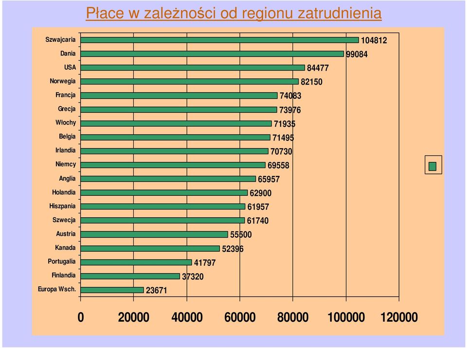 Portugalia Finlandia Wsch.