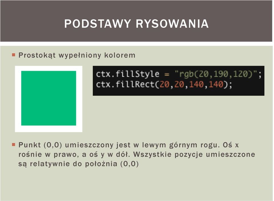Oś x rośnie w prawo, a oś y w dół.