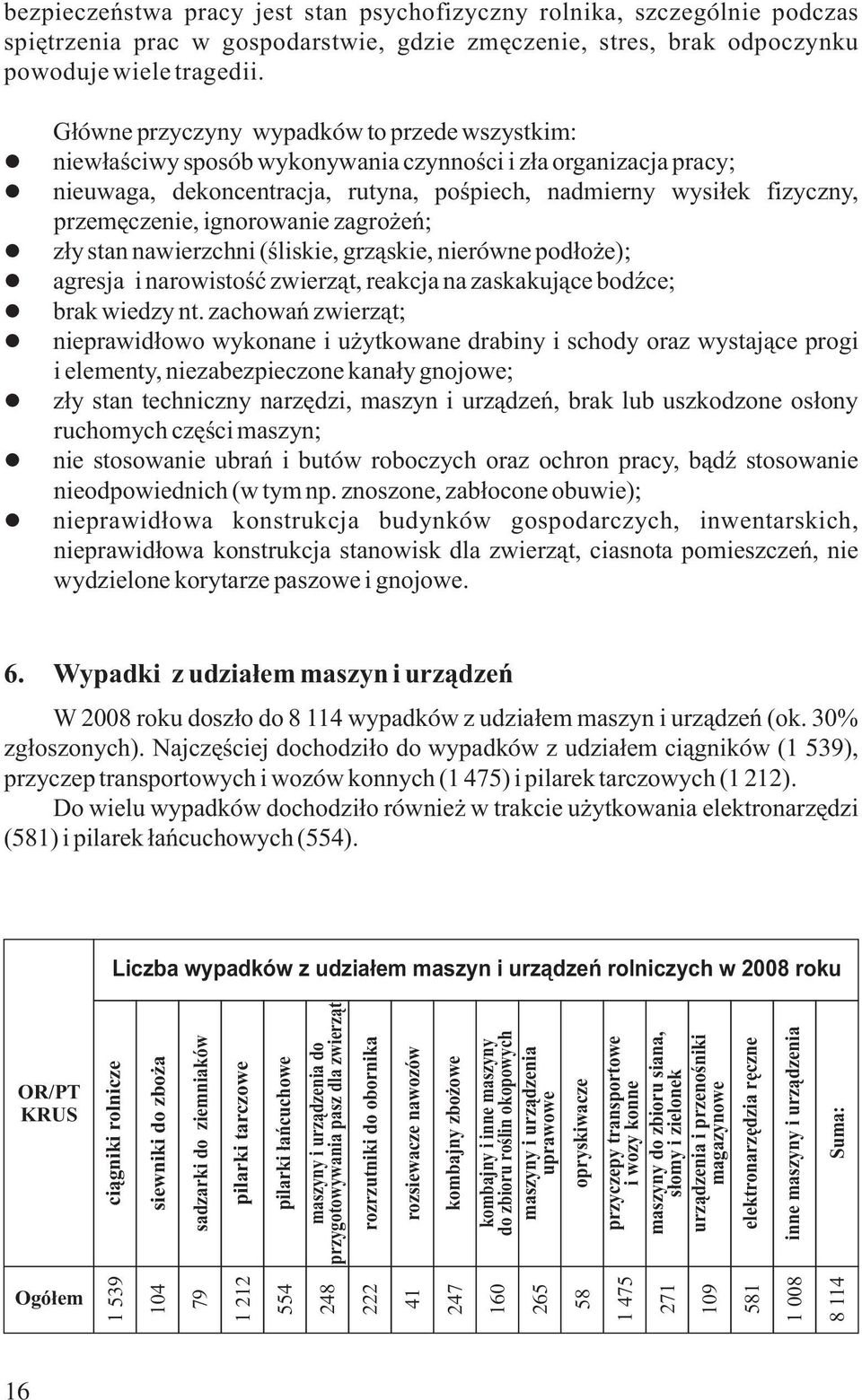 ignorowanie zagrożeń; zły stan nawierzchni (śliskie, grząskie, nierówne podłoże) ; agresja i narowistość zwierząt, reakcja na zaskakujące bodźce; brak wiedzy nt.