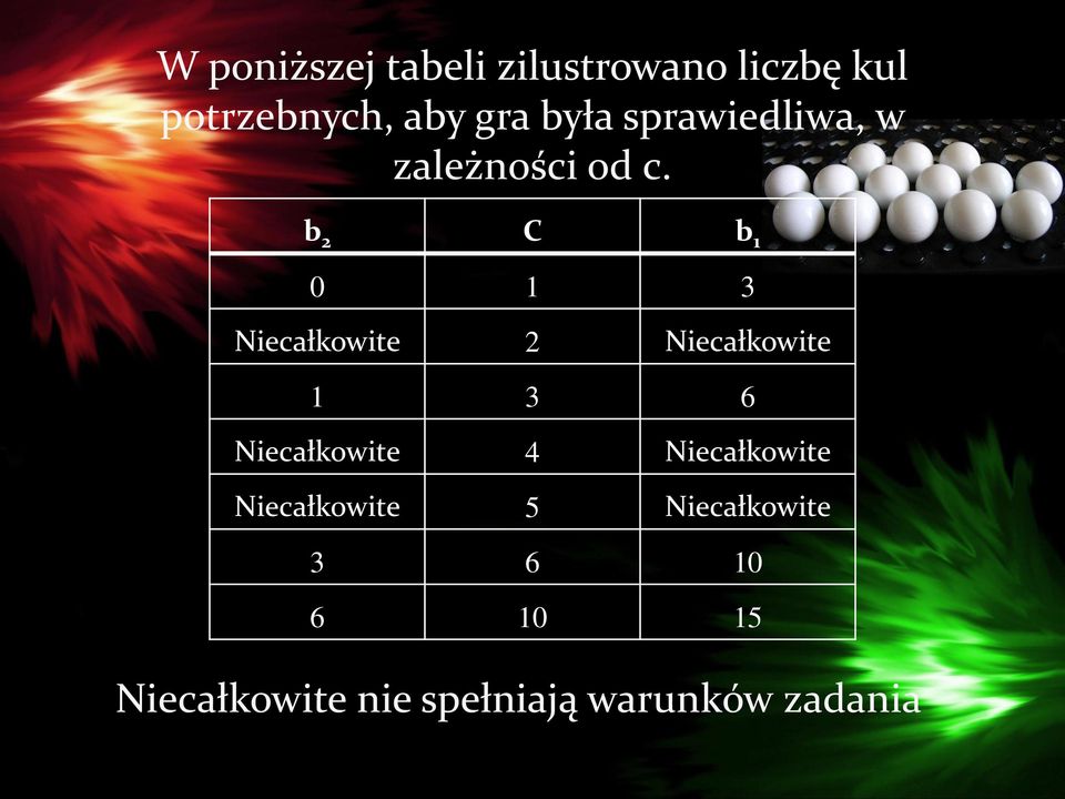 b 2 C b 1 0 1 3 Niecałkowite 2 Niecałkowite 1 3 6 Niecałkowite 4