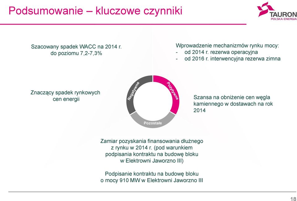 interwencyjna rezerwa zimna Znaczący spadek rynkowych cen energii Szansa na obniżenie cen węgla kamiennego w dostawach na rok 214