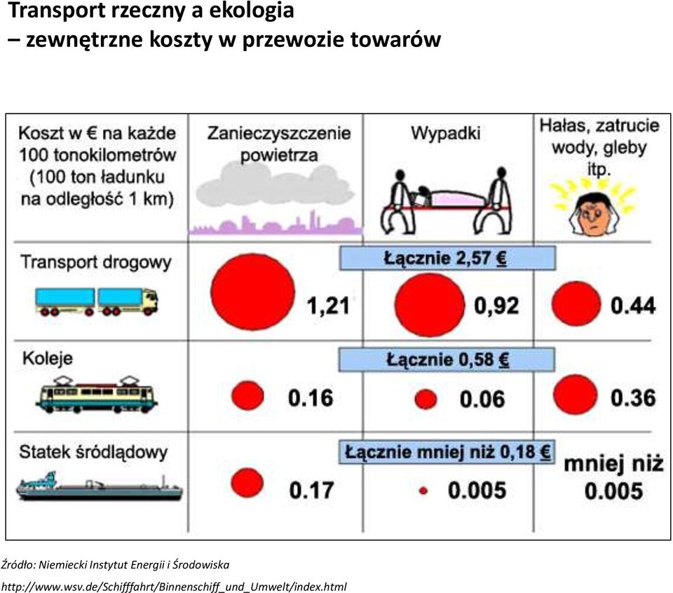 Instytut Energii i Środowiska http://www.wsv.