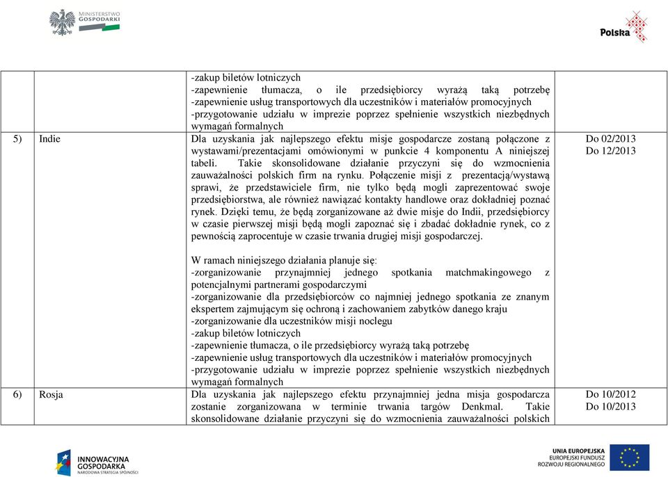 4 komponentu A niniejszej tabeli. Takie skonsolidowane działanie przyczyni się do wzmocnienia zauważalności polskich firm na rynku.