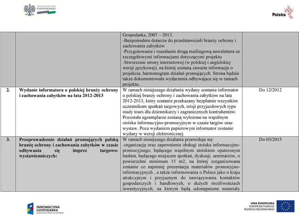 -Bezpośrednie dotarcie do przedstawicieli branży ochrony i zachowania zabytków -Przygotowanie i rozesłanie drogą mailingową newslettera ze szczegółowymi informacjami dotyczącymi projektu -Stworzenie