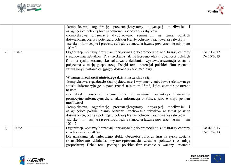 2) Libia Organizacja wystawy/prezentacji przyczyni się do promocji polskiej branży ochrony i zachowania zabytków.