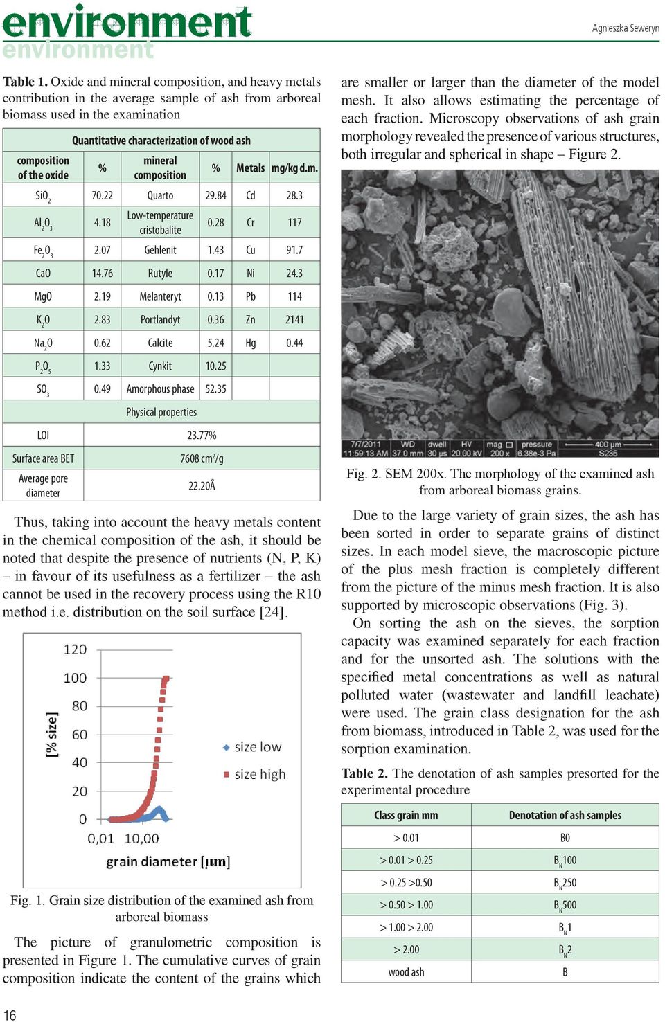 ash % mineral composition % Metals mg/kg d.m. SiO 2 70.22 Quarto 29.84 Cd 28.3 Al 2 O 3 4.18 Low-temperature cristobalite 0.28 Cr 117 Fe 2 O 3 2.07 Gehlenit 1.43 Cu 91.7 CaO 14.76 Rutyle 0.17 Ni 24.