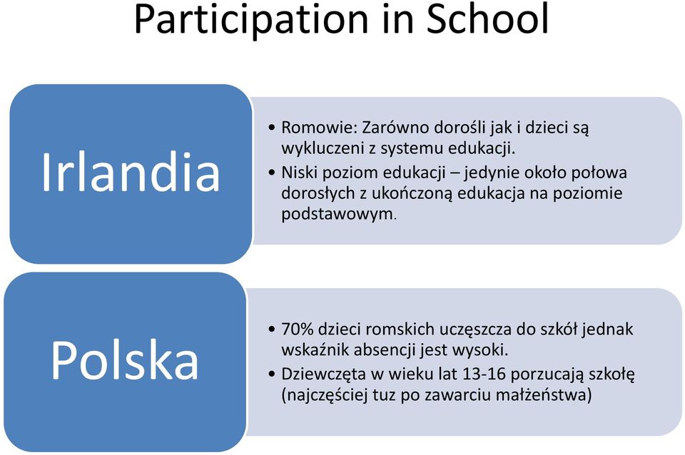 Niski poziom edukacji jedynie około połowa dorosłych z ukończoną edukacja na poziomie