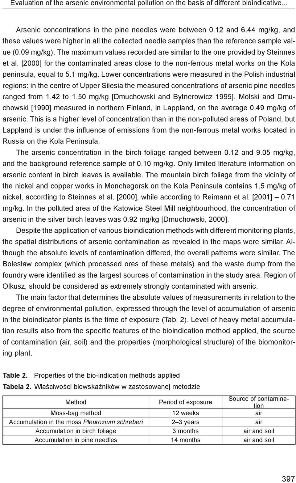[2000] for the contaminated areas close to the non-ferrous metal works on the Kola peninsula, equal to 5.1 mg/kg.