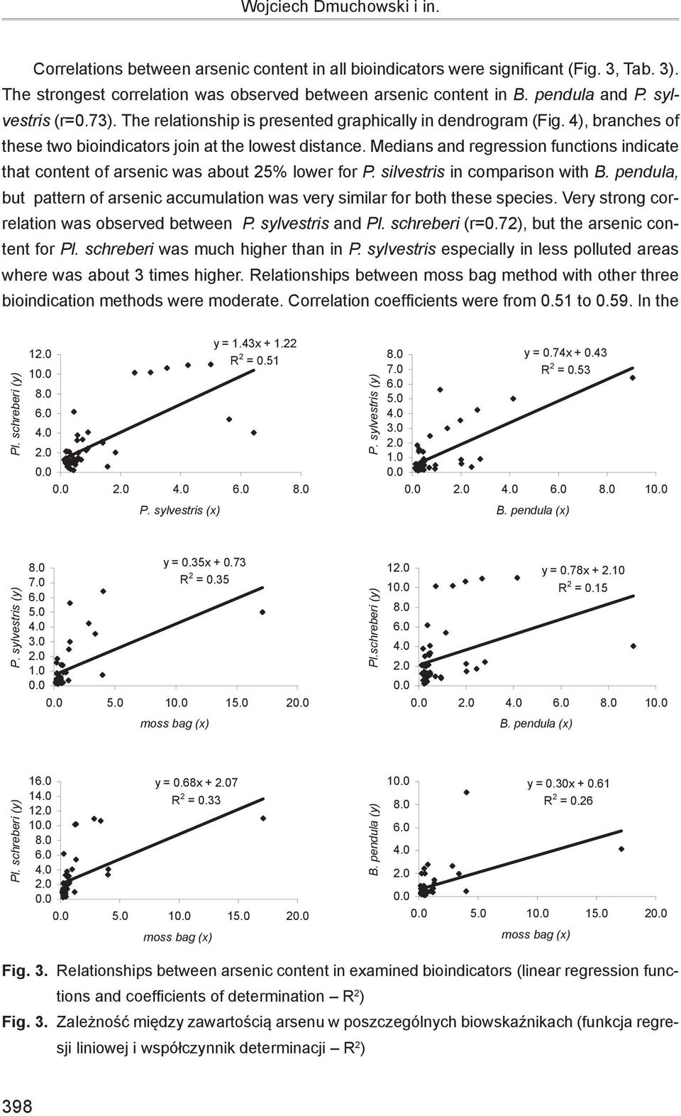 The strongest correlation was observed between arsenic content in B. pendula and P. sylvestris (r=0.73). The relationship is presented graphically in dendrogram (Fig. 4), branches of moss bag B.