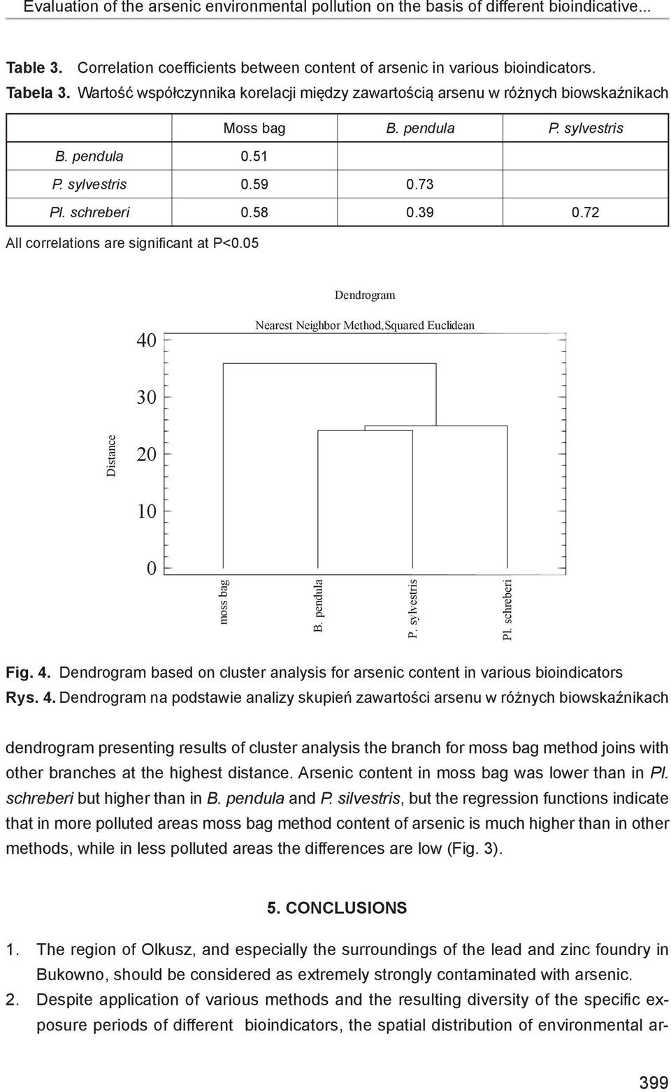 72 All correlations are significant at P<0.05 Dendrogram 40 Nearest Neighbor Method,Squared Euclidean 30 Distance 20 10 0 moss bag B. pendula P. sylvestris Pl. schreberi Fig. Fig. 4. 4. Dendrogram based on cluster analysis analysis for for arsenic arsenic content content in various in various bioindicators bioindicators Rys.