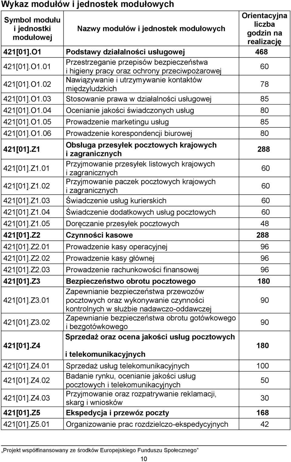 O1.03 Stosowanie prawa w działalności usługowej 85 421[01].O1.04 Ocenianie jakości świadczonych usług 80 421[01].O1.05 Prowadzenie marketingu usług 85 421[01].O1.06 Prowadzenie korespondencji biurowej 80 421[01].