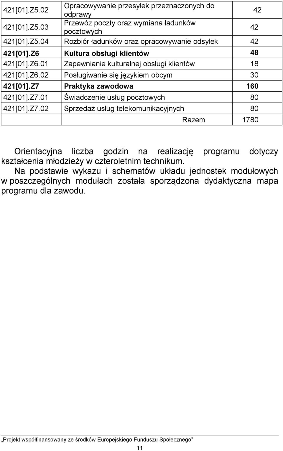Praktyka zawodowa 160 421[01].Z7.