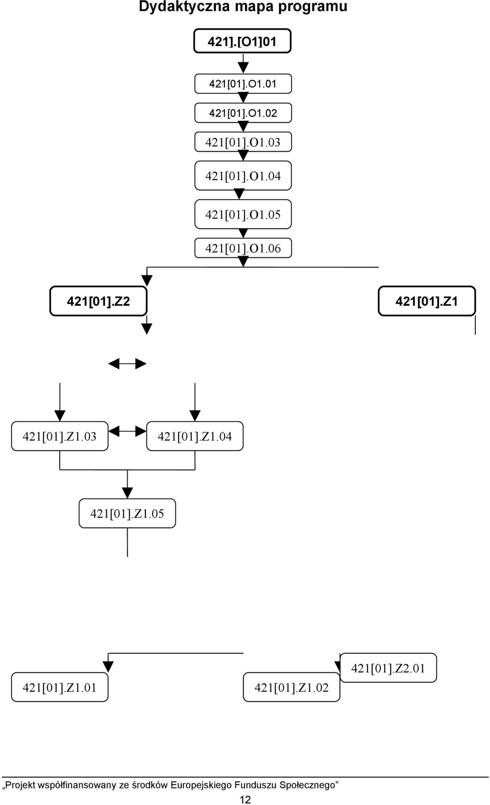Z2 421[01].Z1 421[01].Z1.03 421[01].Z1.04 421[01].Z1.05 421[01].