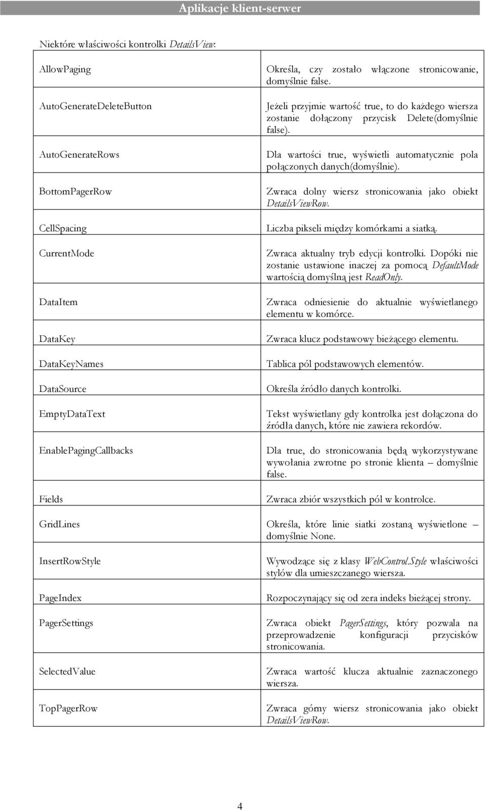 Dla wartości true, wyświetli automatycznie pola połączonych danych(domyślnie). Zwraca dolny wiersz stronicowania jako obiekt DetailsViewRow. Liczba pikseli między komórkami a siatką.