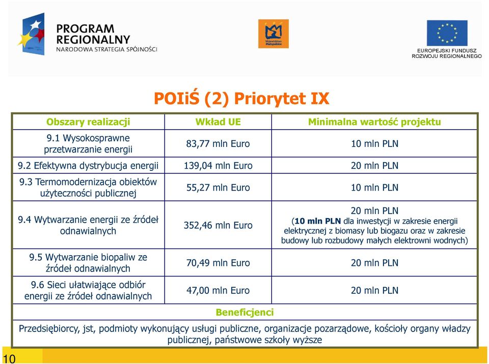 5 Wytwarzanie biopaliw ze źródeł odnawialnych 9.