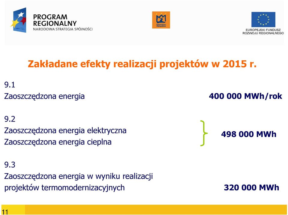 2 Zaoszczędzona energia elektryczna Zaoszczędzona energia cieplna