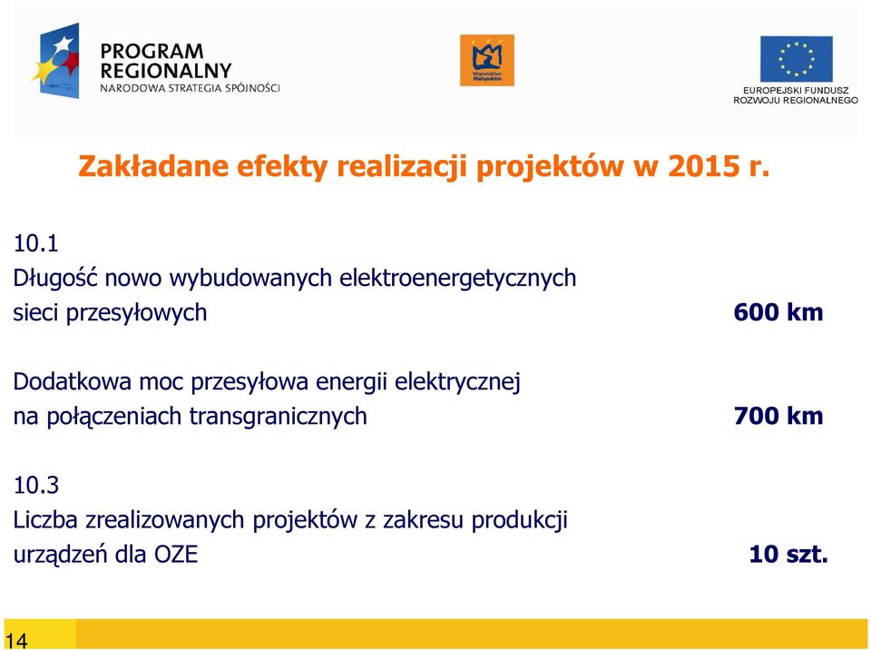 km Dodatkowa moc przesyłowa energii elektrycznej na połączeniach