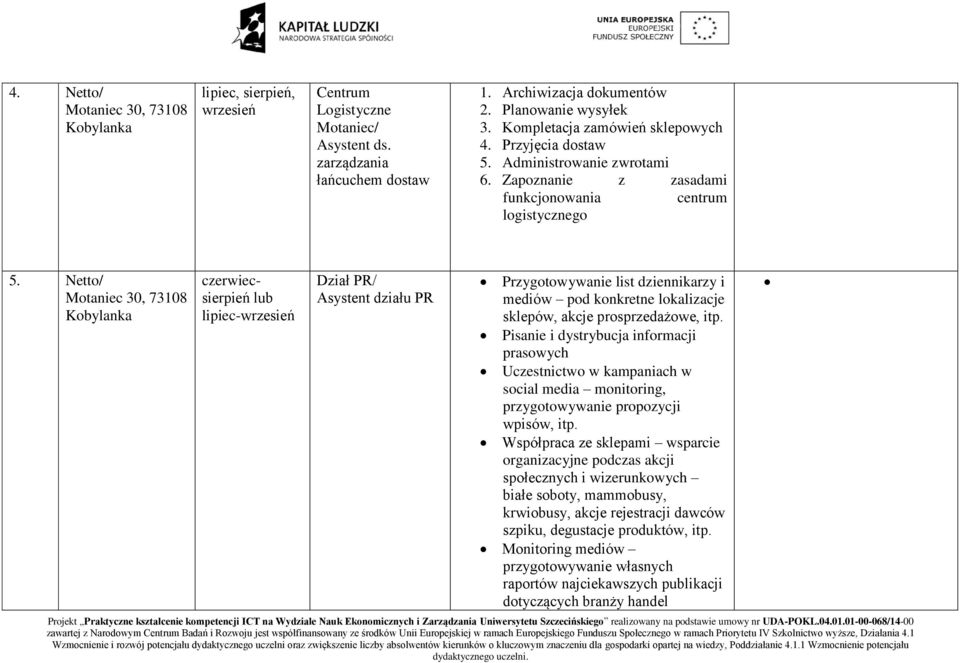 Netto/ czerwiecsierpień lub Dział PR/ Asystent działu PR Przygotowywanie list dziennikarzy i mediów pod konkretne lokalizacje sklepów, akcje prosprzedażowe, itp.