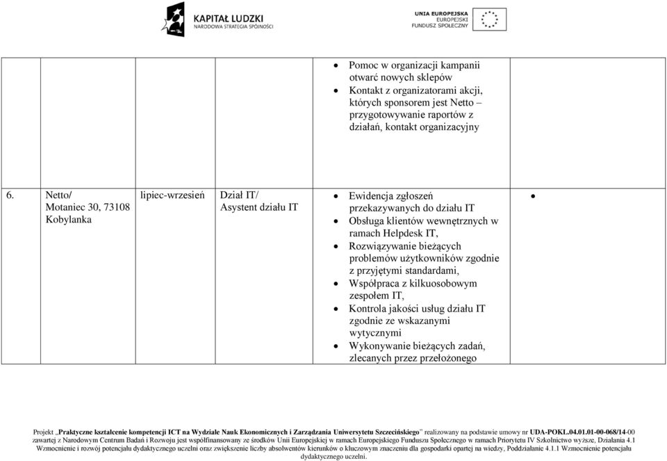 Netto/ Dział IT/ Asystent działu IT Ewidencja zgłoszeń przekazywanych do działu IT Obsługa klientów wewnętrznych w ramach Helpdesk IT,