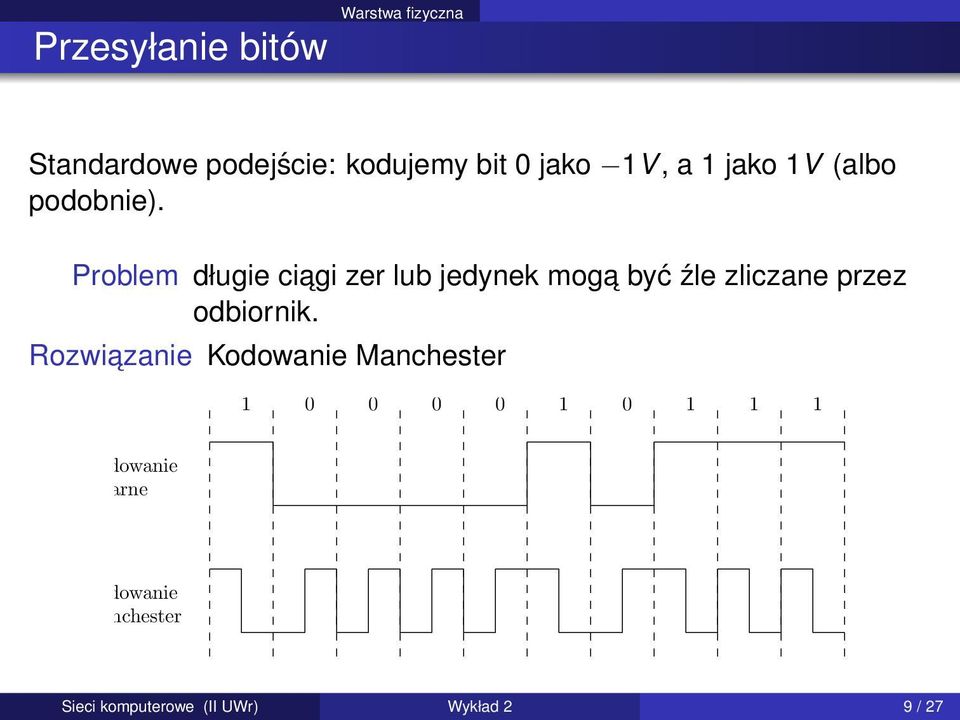 Problem długie ciagi zer lub jedynek moga być źle zliczane przez odbiornik.