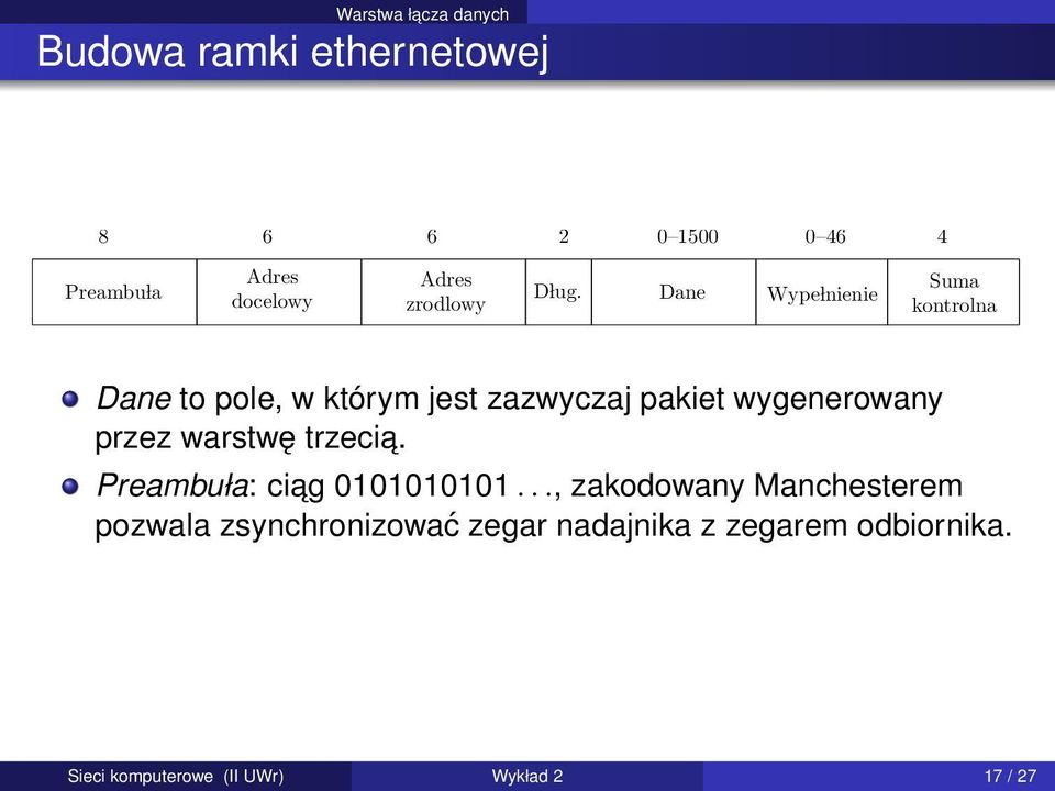 Dane Wype lnienie Suma kontrolna Dane to pole, w którym jest zazwyczaj pakiet wygenerowany przez