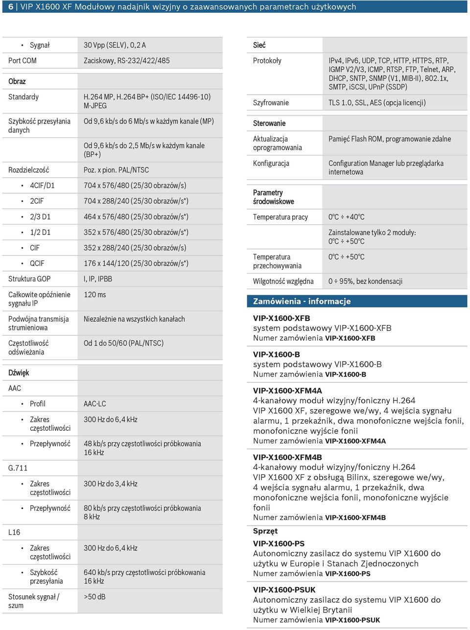 PAL/NTSC 4CIF/D1 704 x 576/480 (25/30 obrazów/s) 2CIF 704 x 288/240 (25/30 obrazów/s*) 2/3 D1 464 x 576/480 (25/30 obrazów/s*) Sieć Protokoły Szyfrowanie Sterowanie Aktalizacja oprogramowania