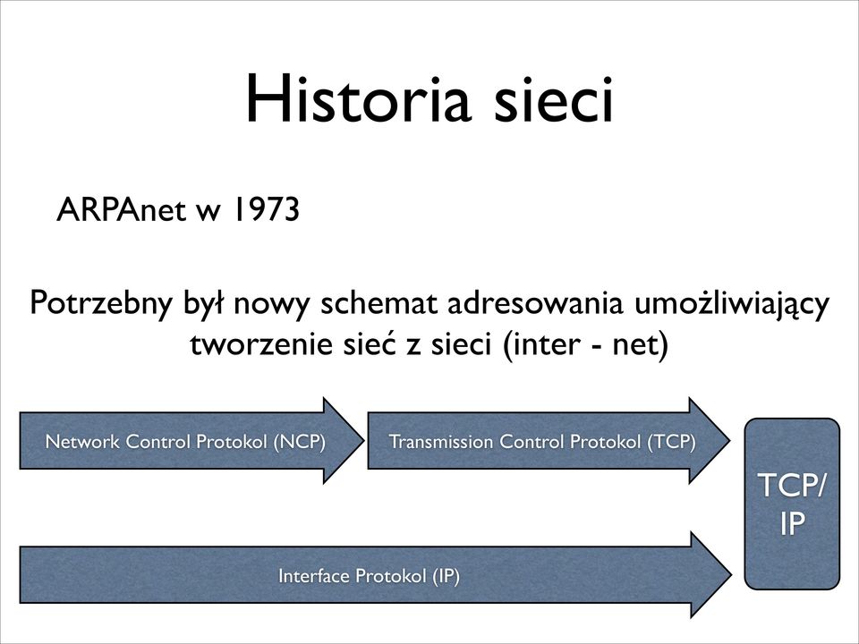 sieci (inter - net) Network Control Protokol (NCP)