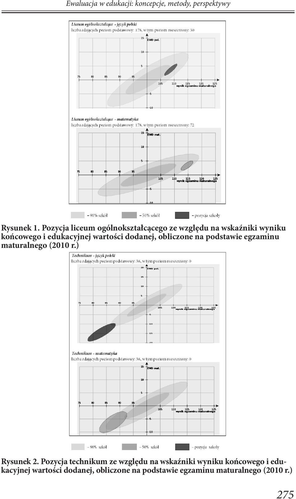 edukacyjnej wartości dodanej, obliczone na podstawie egzaminu maturalnego (2010 r.