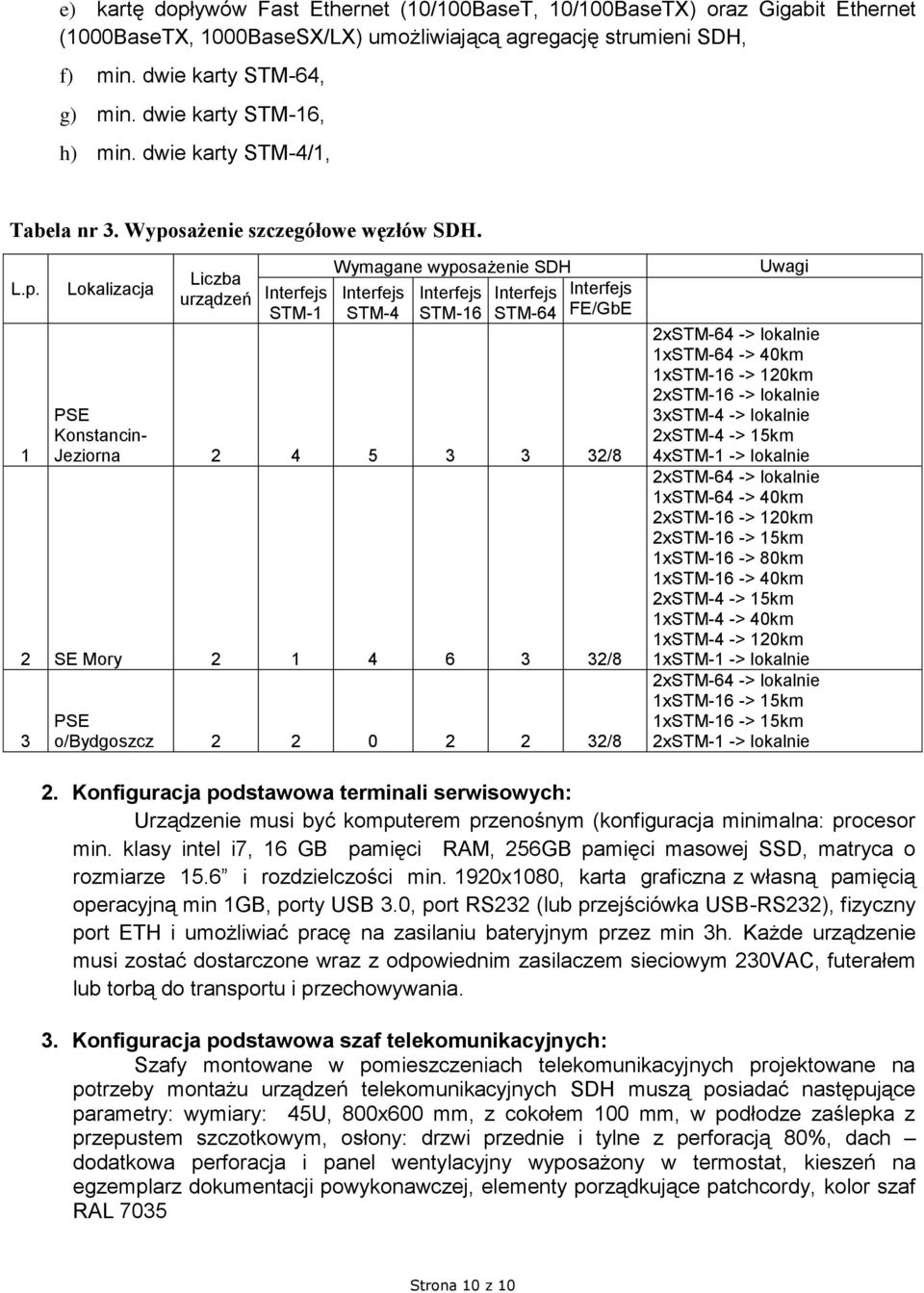 sażenie szczegółowe węzłów SDH. L.p.